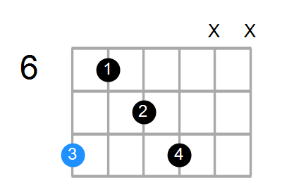 Cm6 Chord